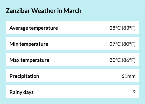 Weather overview for Zanzibar in March