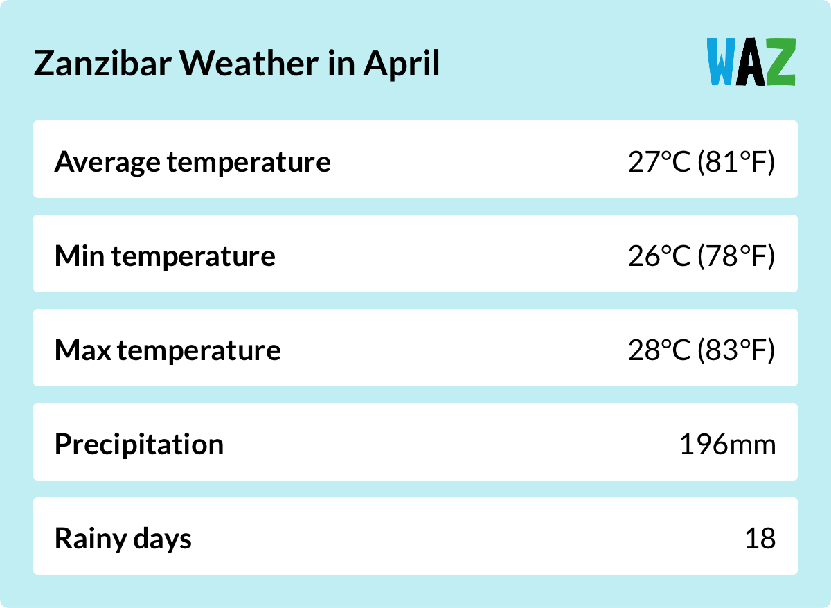 Weather overview for Zanzibar in April
