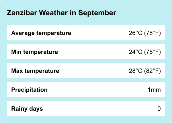 Weather overview for Zanzibar in September